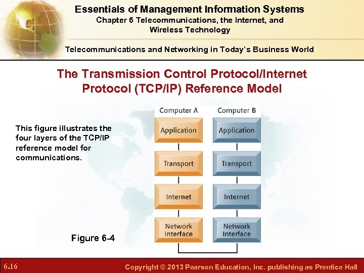 Essentials of Management Information Systems Chapter 6 Telecommunications, the Internet, and Wireless Technology Telecommunications