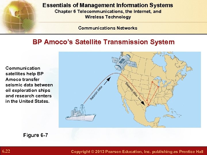 Essentials of Management Information Systems Chapter 6 Telecommunications, the Internet, and Wireless Technology Communications