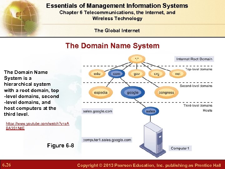Essentials of Management Information Systems Chapter 6 Telecommunications, the Internet, and Wireless Technology The