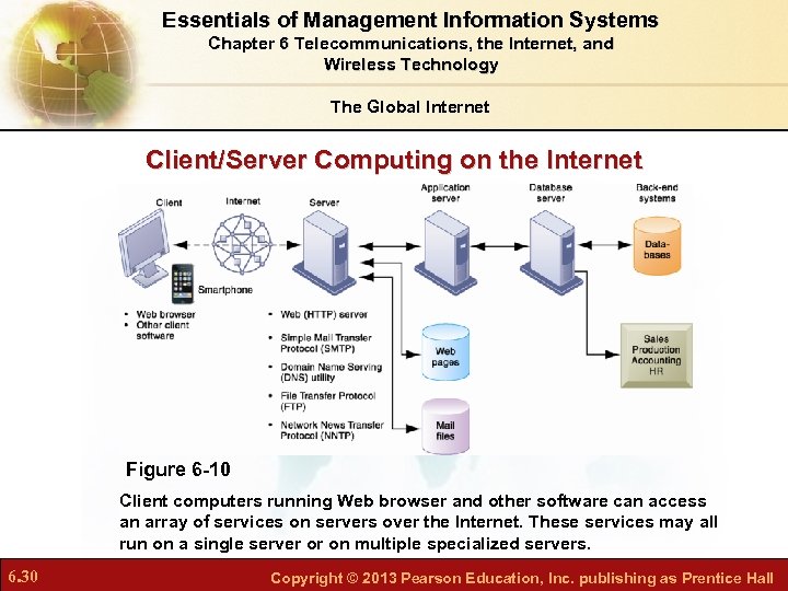 Essentials of Management Information Systems Chapter 6 Telecommunications, the Internet, and Wireless Technology The
