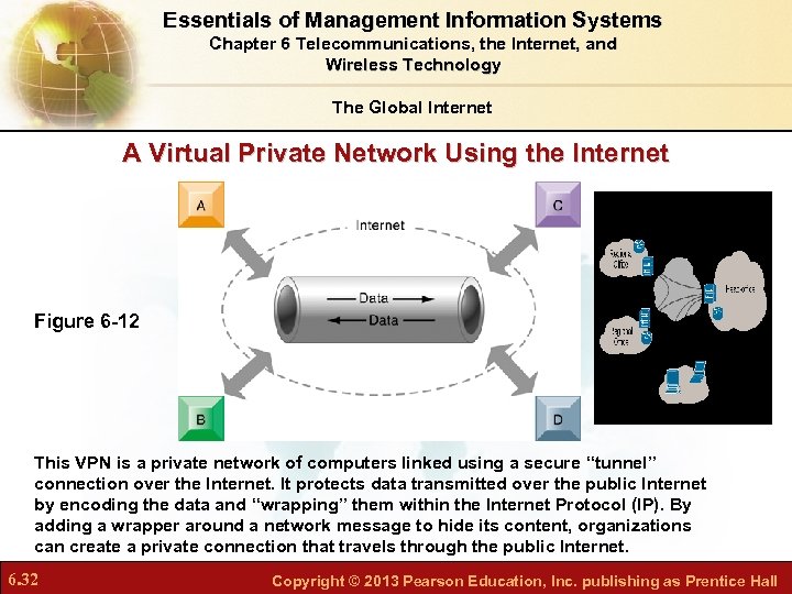 Essentials of Management Information Systems Chapter 6 Telecommunications, the Internet, and Wireless Technology The