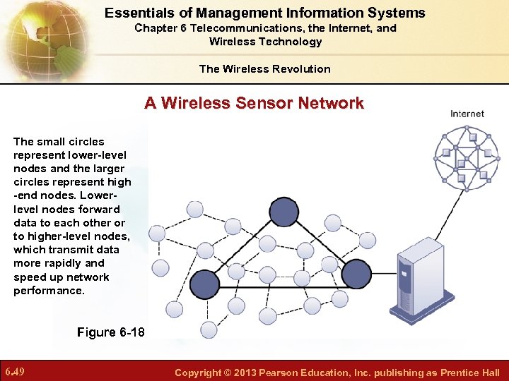 Essentials of Management Information Systems Chapter 6 Telecommunications, the Internet, and Wireless Technology The