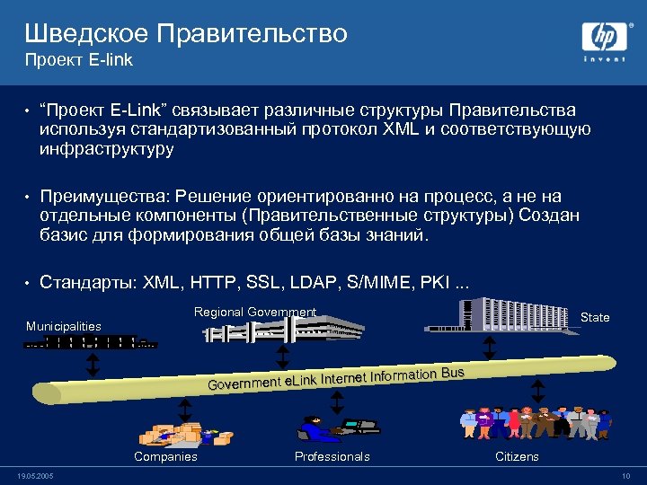 Шведское Правительство Проект E-link • “Проект E-Link” связывает различные структуры Правительства используя стандартизованный протокол