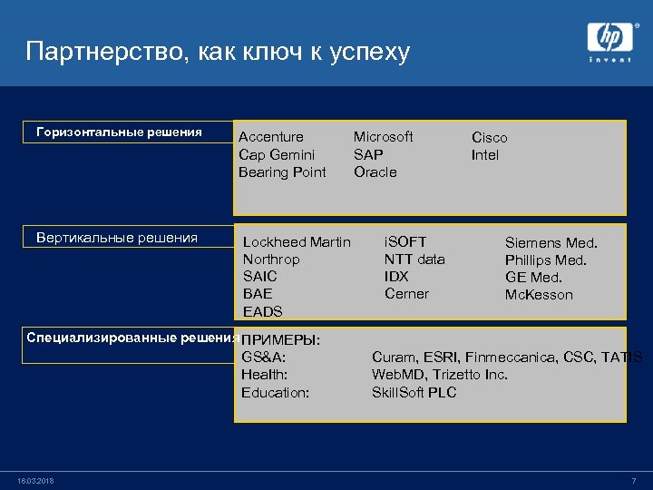 Партнерство, как ключ к успеху Горизонтальные решения Вертикальные решения Accenture Cap Gemini Bearing Point