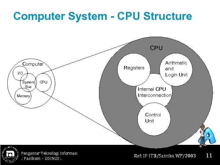 Computer System - CPU Structure CPU Computer Arithmetic and Login Unit Registers I/O System
