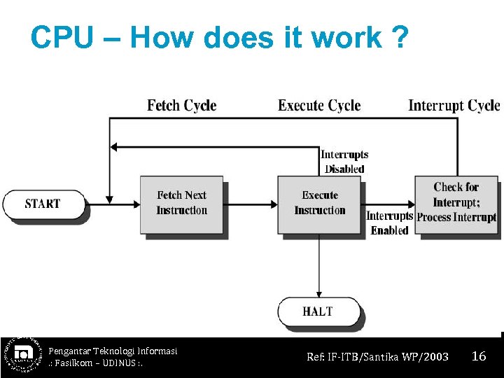 CPU – How does it work ? Pengantar Teknologi Informasi. : Fasilkom – UDINUS
