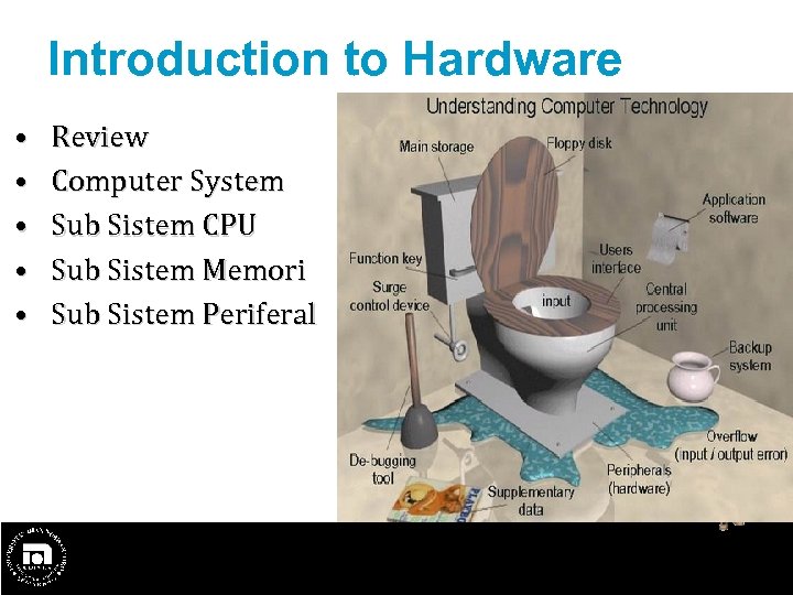 Introduction to Hardware • • • Review Computer System Sub Sistem CPU Sub Sistem