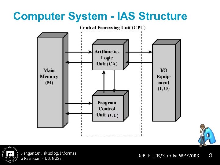 Computer System - IAS Structure (CU) Pengantar Teknologi Informasi. : Fasilkom – UDINUS :