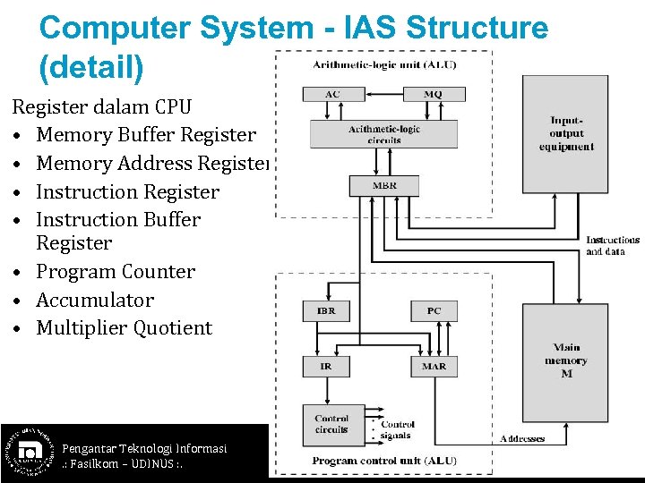 Computer System - IAS Structure (detail) Register dalam CPU • Memory Buffer Register •