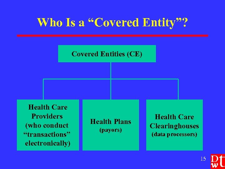 Who Is a “Covered Entity”? Covered Entities (CE) Health Care Providers (who conduct “transactions”