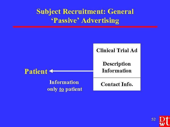 Subject Recruitment: General ‘Passive’ Advertising Clinical Trial Ad Patient Information only to patient Description