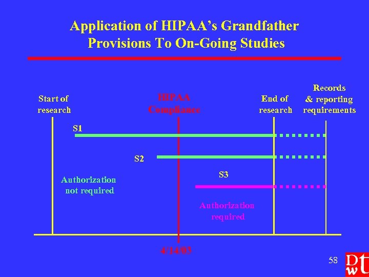 Application of HIPAA’s Grandfather Provisions To On-Going Studies HIPAA Compliance Start of research End