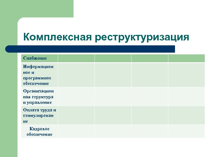 Комплексная реструктуризация Снабжение Информацион ное и программное обеспечение Организацион ная структура и управление Оплата