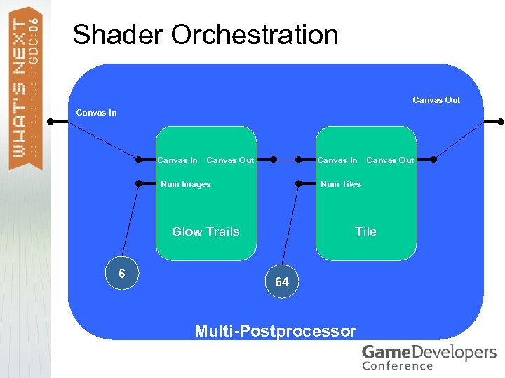 Shader Orchestration Canvas Out Canvas In Num Images Num Tiles Glow Trails 6 Canvas