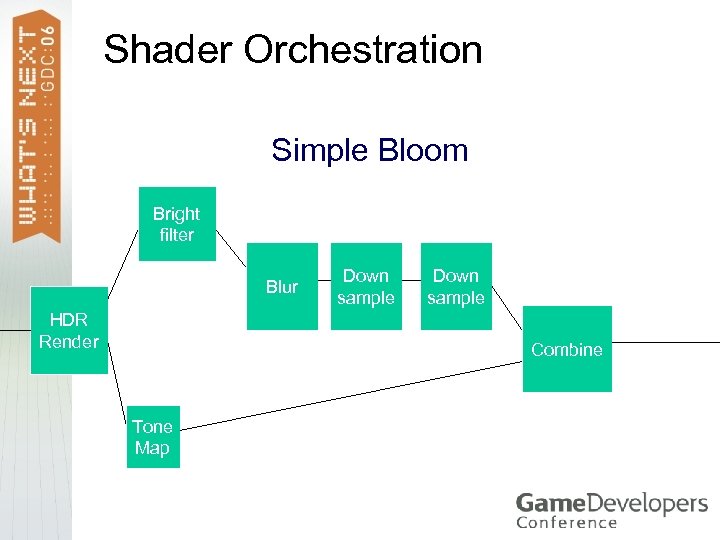 Shader Orchestration Simple Bloom Bright filter Blur HDR Render Down sample Combine Tone Map