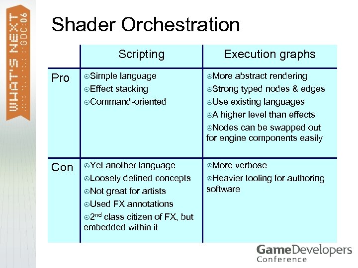 Shader Orchestration Scripting Execution graphs Pro >Simple language >Effect stacking >Command-oriented >More Con >Yet