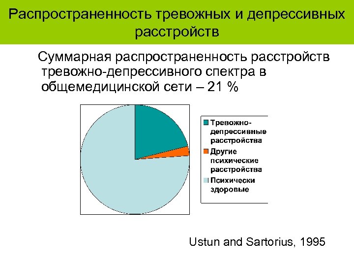 Распространенность тревожных и депрессивных расстройств Суммарная распространенность расстройств тревожно-депрессивного спектра в общемедицинской сети –