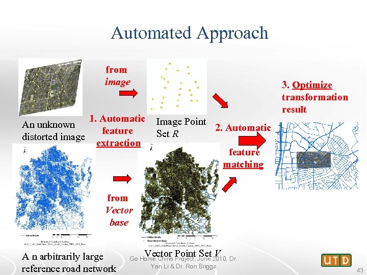 Automated Approach from image An unknown distorted image 1. Automatic Image Point 2. Automatic