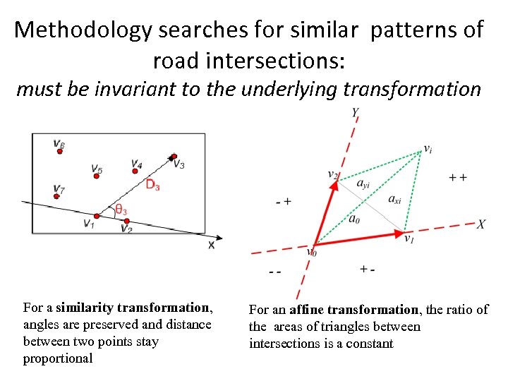 Methodology searches for similar patterns of road intersections: must be invariant to the underlying