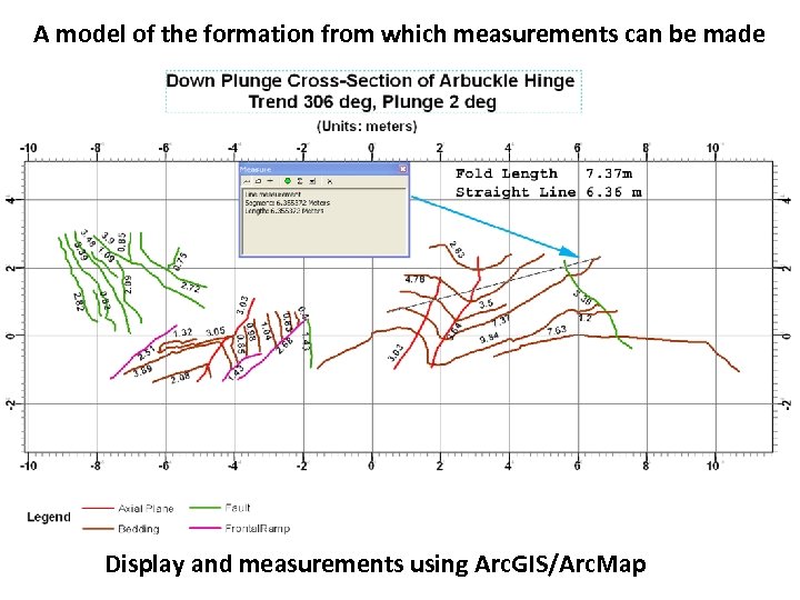 A model of the formation from which measurements can be made Display and measurements