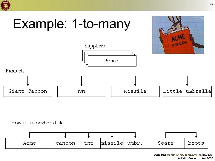 19 Example: 1 -to-many Suppliers Vander Linden Acme Products Giant Cannon TNT Missile Little