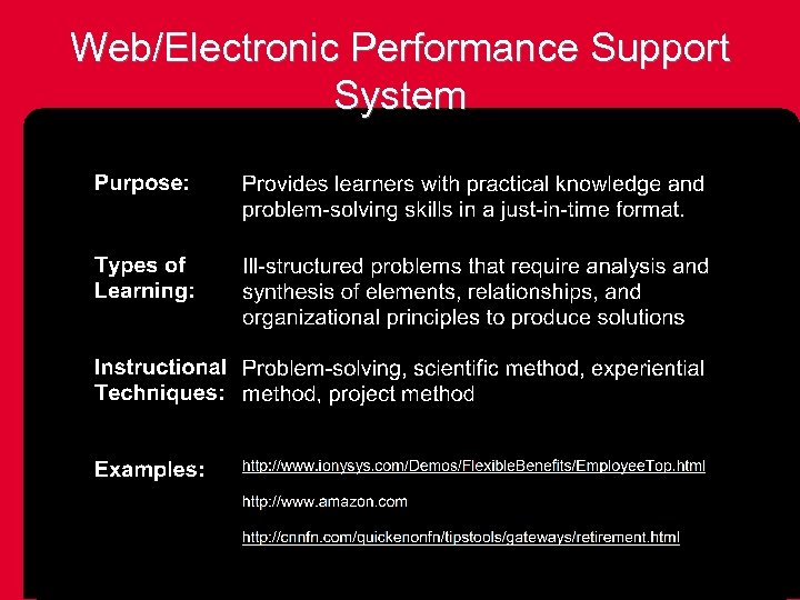 Web/Electronic Performance Support System 