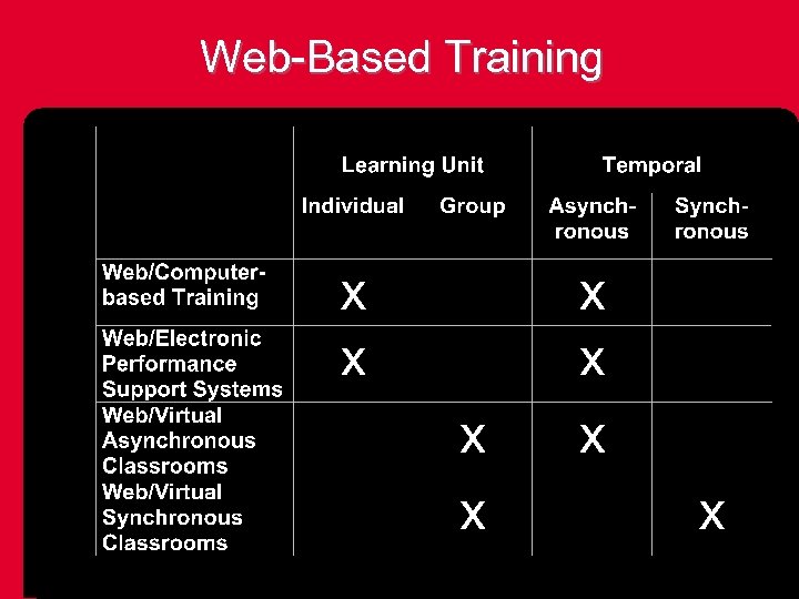 Web-Based Training 