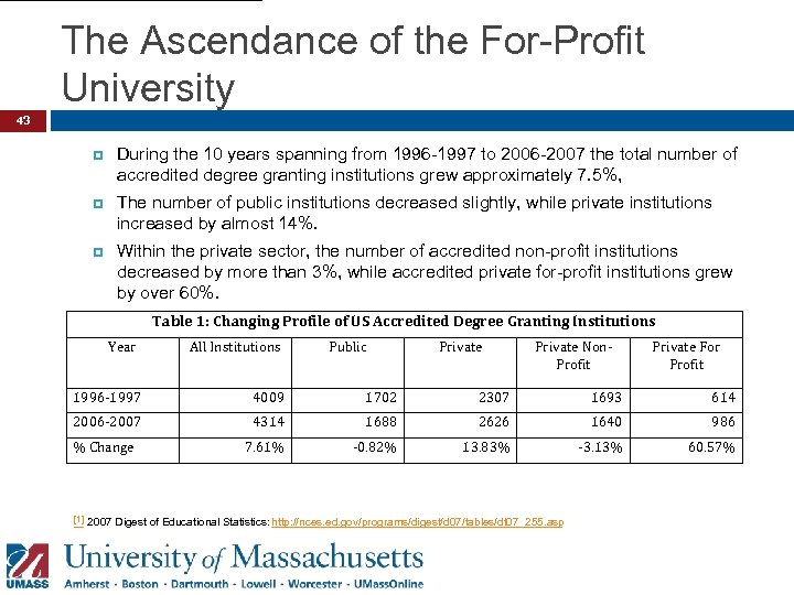 The Ascendance of the For-Profit University 43 During the 10 years spanning from 1996