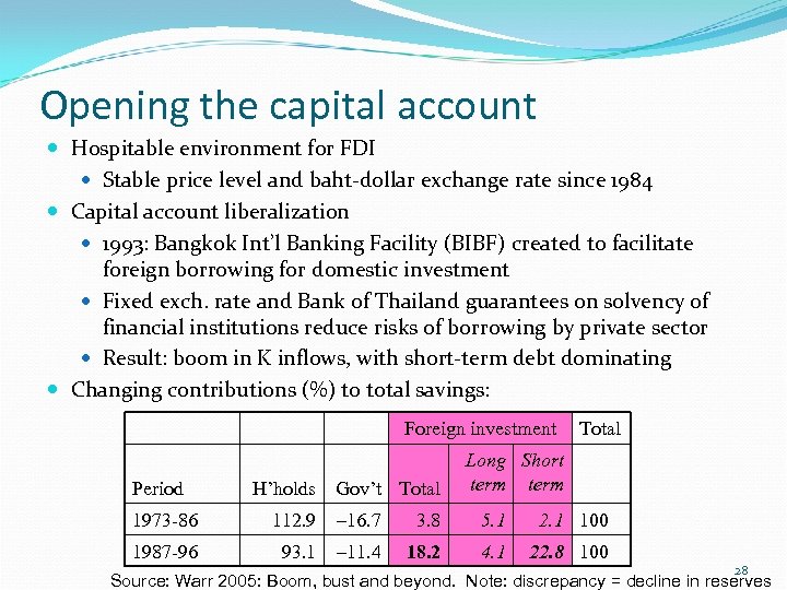 Opening the capital account Hospitable environment for FDI Stable price level and baht-dollar exchange