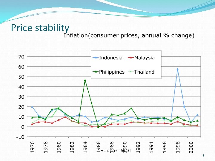 Price stability 8 