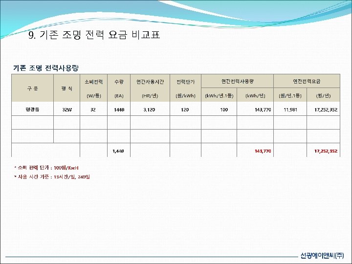 9. 기존 조명 전력 요금 비교표 