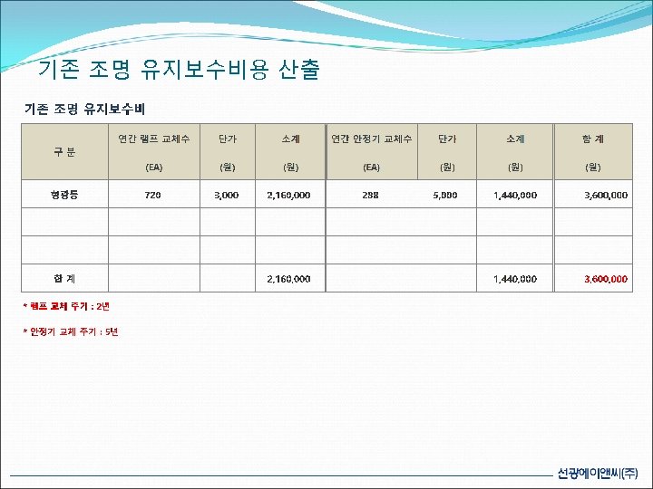 기존 조명 유지보수비용 산출 