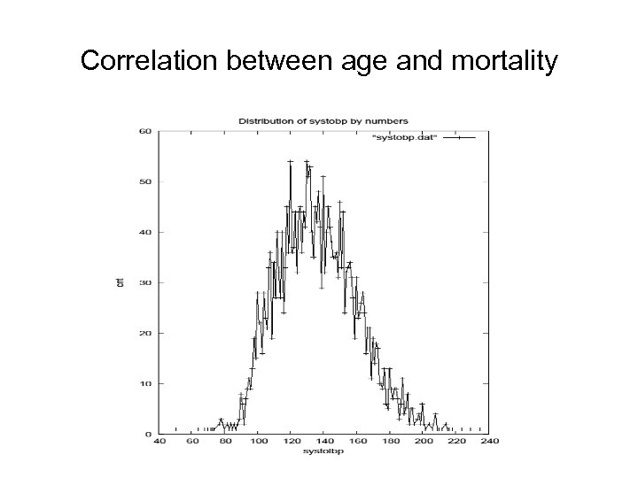 Correlation between age and mortality 