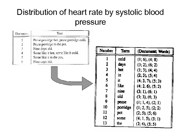 Distribution of heart rate by systolic blood pressure 