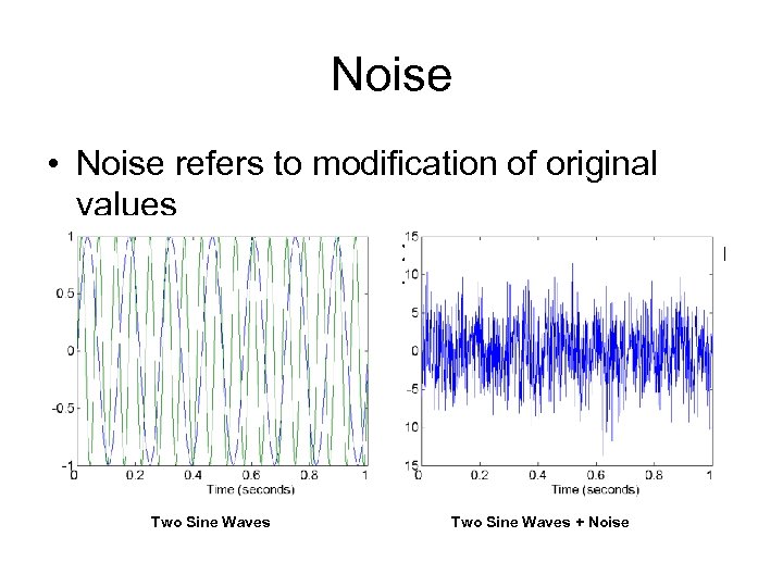 Noise • Noise refers to modification of original values – Examples: distortion of a