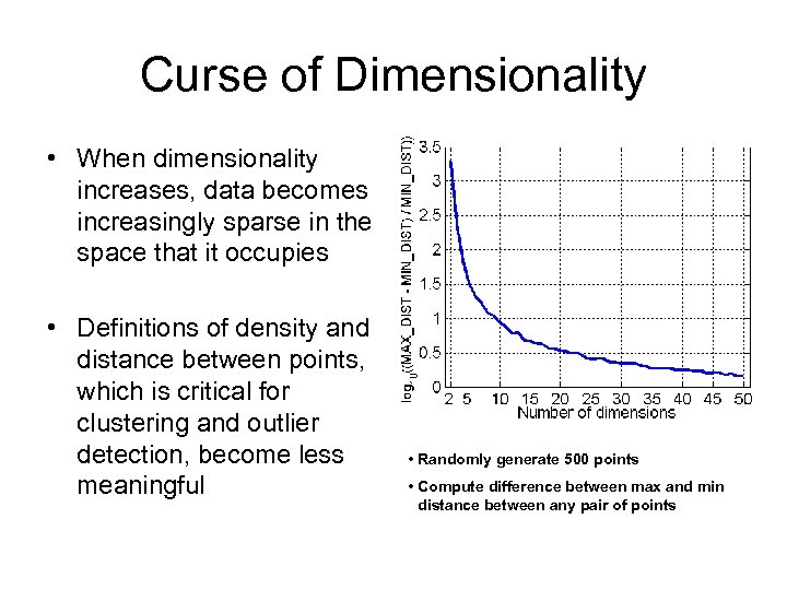 Curse of Dimensionality • When dimensionality increases, data becomes increasingly sparse in the space
