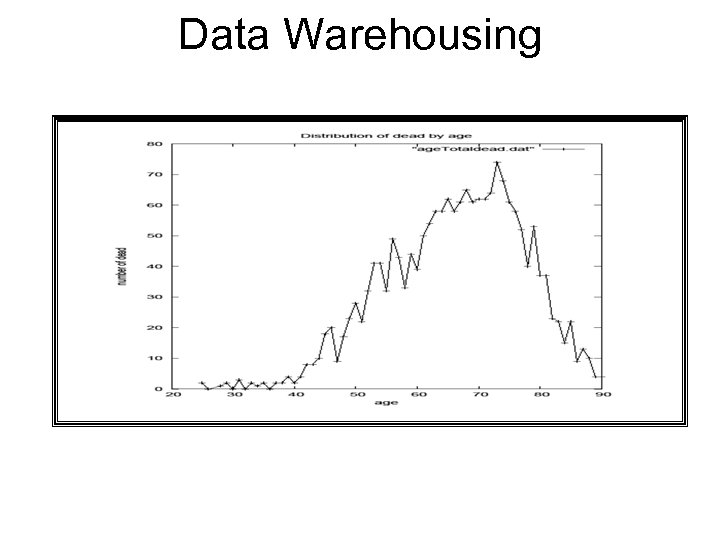 Data Warehousing 