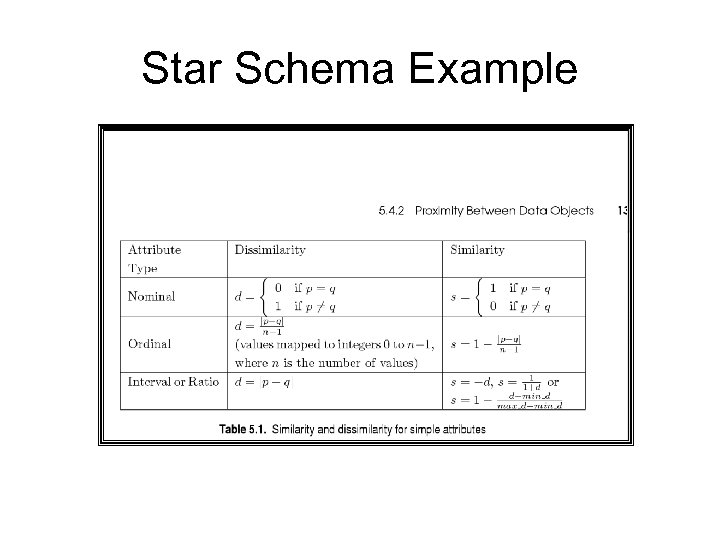 Star Schema Example 