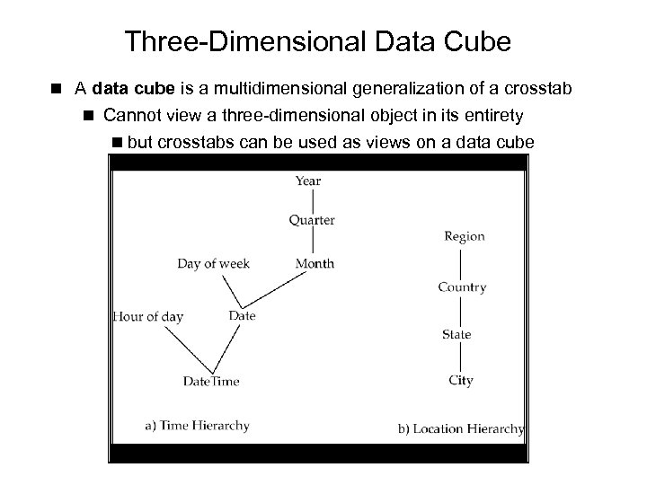 Three-Dimensional Data Cube n A data cube is a multidimensional generalization of a crosstab