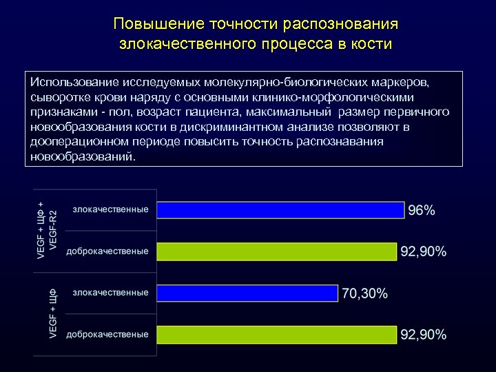 Повышение точности распознования злокачественного процесса в кости Использование исследуемых молекулярно-биологических маркеров, сыворотке крови наряду