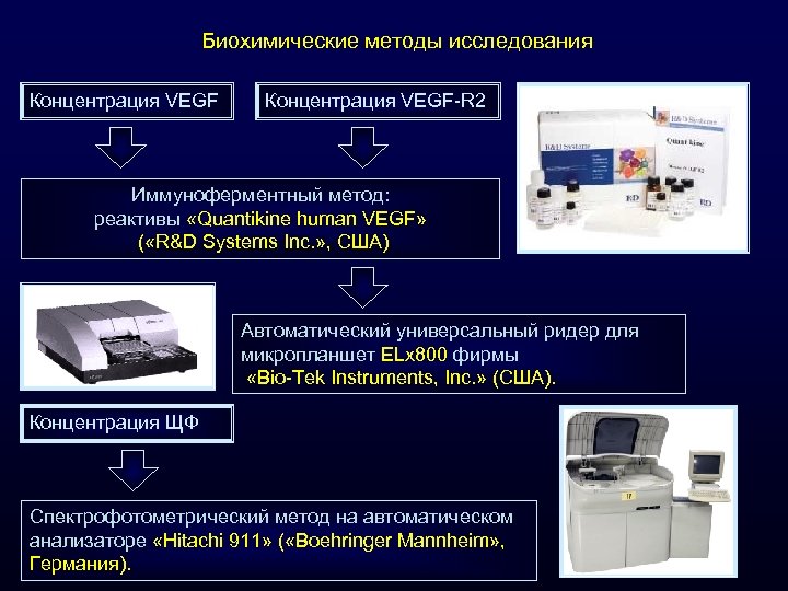 Биохимические методы исследования Концентрация VEGF-R 2 Иммуноферментный метод: реактивы «Quantikine human VEGF» ( «R&D