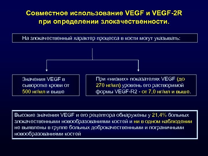 Совместное использование VEGF и VEGF-2 R при определении злокачественности. На злокачественный характер процесса в