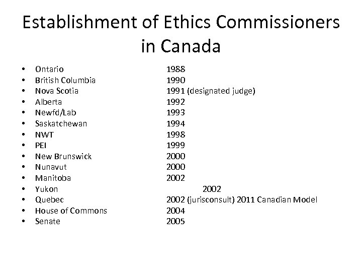 Establishment of Ethics Commissioners in Canada • • • • Ontario British Columbia Nova