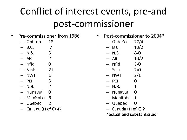 Conflict of interest events, pre-and post-commissioner • Pre-commissioner from 1986 – – – –