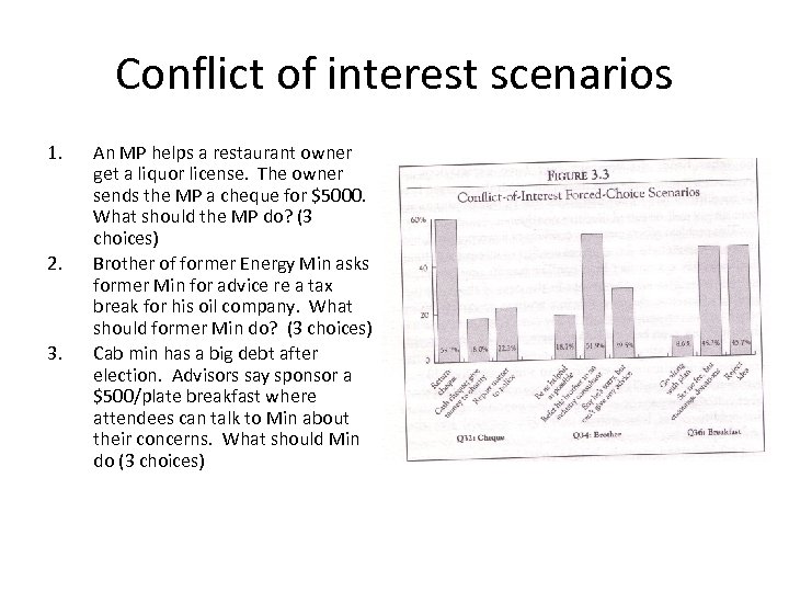 Conflict of interest scenarios 1. 2. 3. An MP helps a restaurant owner get