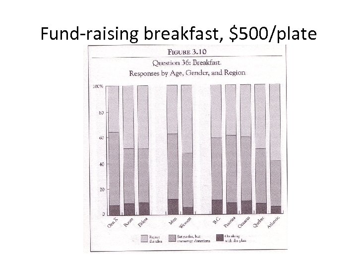 Fund-raising breakfast, $500/plate 