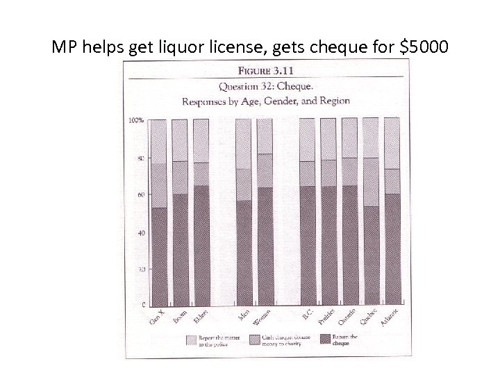 MP helps get liquor license, gets cheque for $5000 