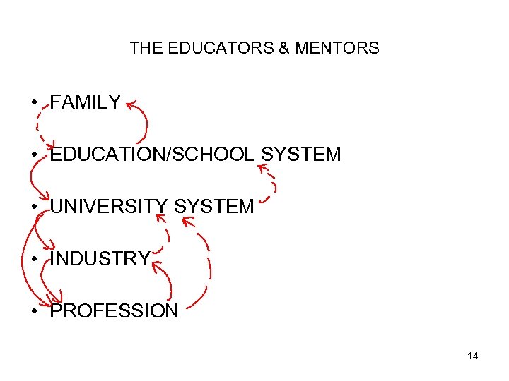 THE EDUCATORS & MENTORS • FAMILY • EDUCATION/SCHOOL SYSTEM • UNIVERSITY SYSTEM • INDUSTRY