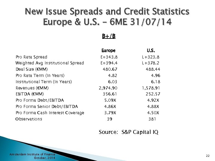 New Issue Spreads and Credit Statistics Europe & U. S. – 6 ME 31/07/14