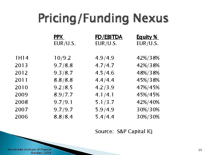 Pricing/Funding Nexus PPX EUR/U. S. 1 H 14 2013 2012 2011 2010 2009 2008